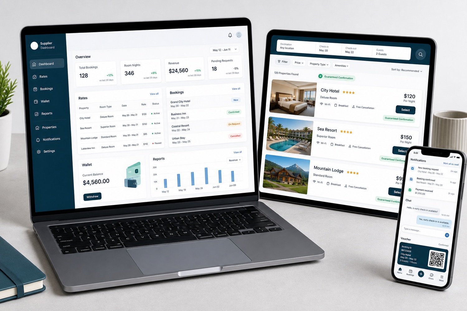 Link platform dashboard across laptop, tablet and mobile